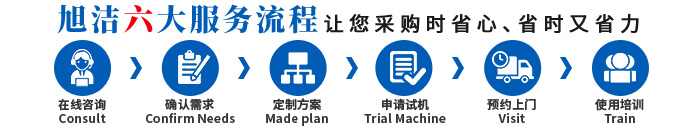 江西南昌洗地機(jī)品牌旭潔電動(dòng)洗地機(jī)和電動(dòng)掃地車(chē)生產(chǎn)廠(chǎng)家南昌旭潔環(huán)?？萍及l(fā)展有限公司采購(gòu)服務(wù)流程